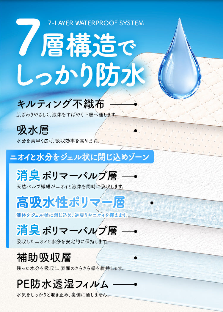 使い捨て おむつ替えシート 防水シート